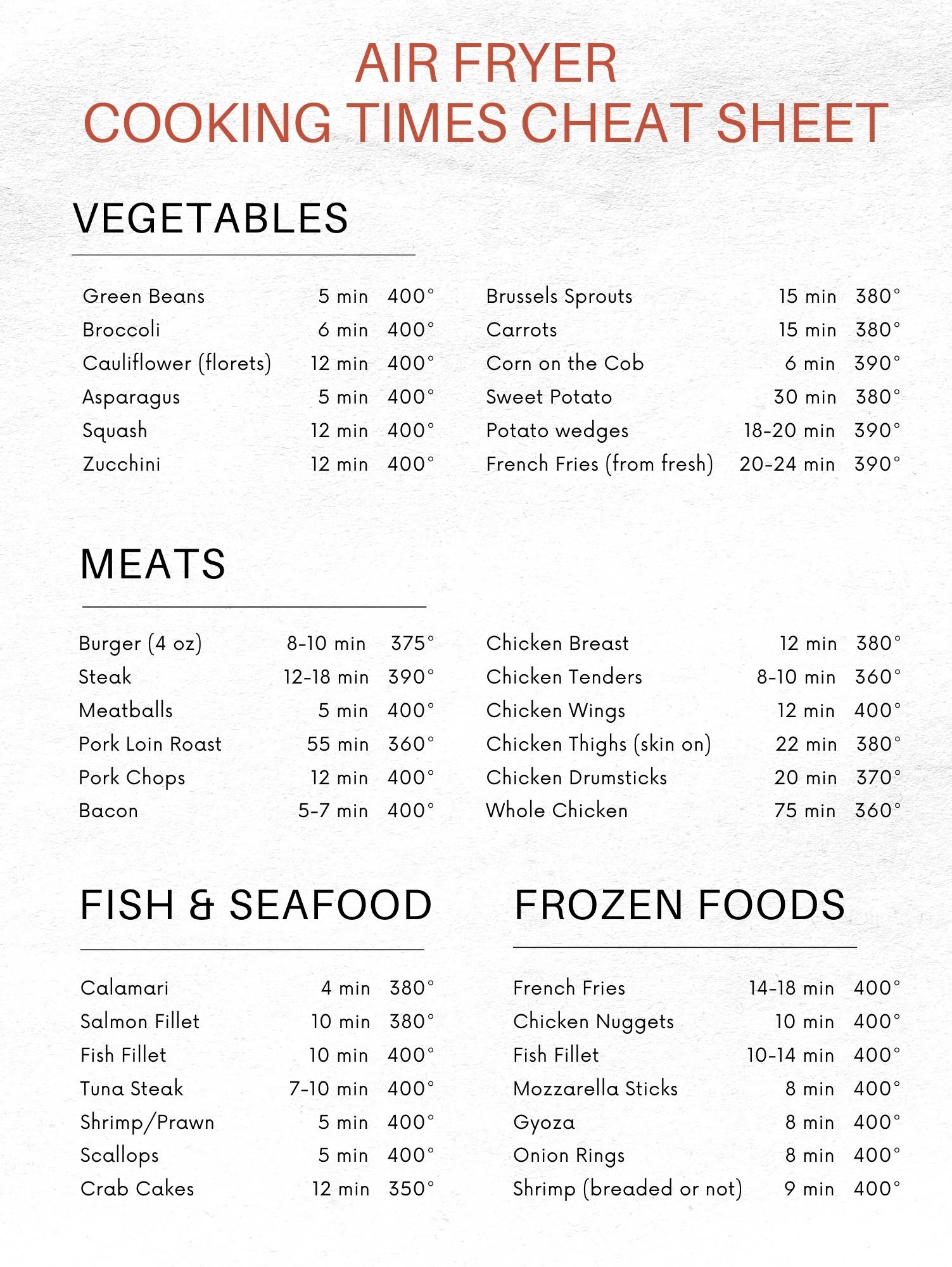 Air Fryer Cook Times Chart Printable Cheat Sheet (2023) Cook At Home